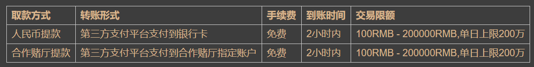 皇冠博彩官网取款方式