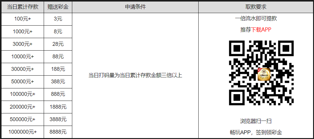 皇冠博彩官网娱乐场 - 送彩金活动
